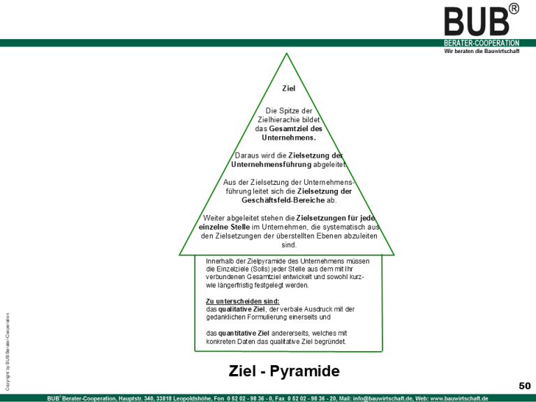 Zielpyramide